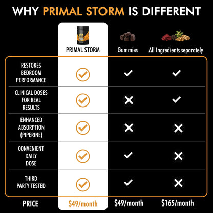 Primal Storm